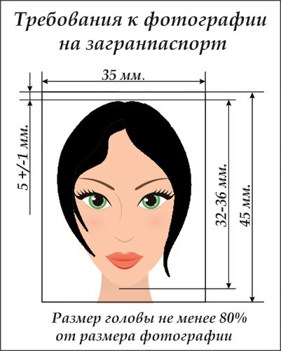 Нужно Ли Фото Для Загранпаспорта Нового Образца